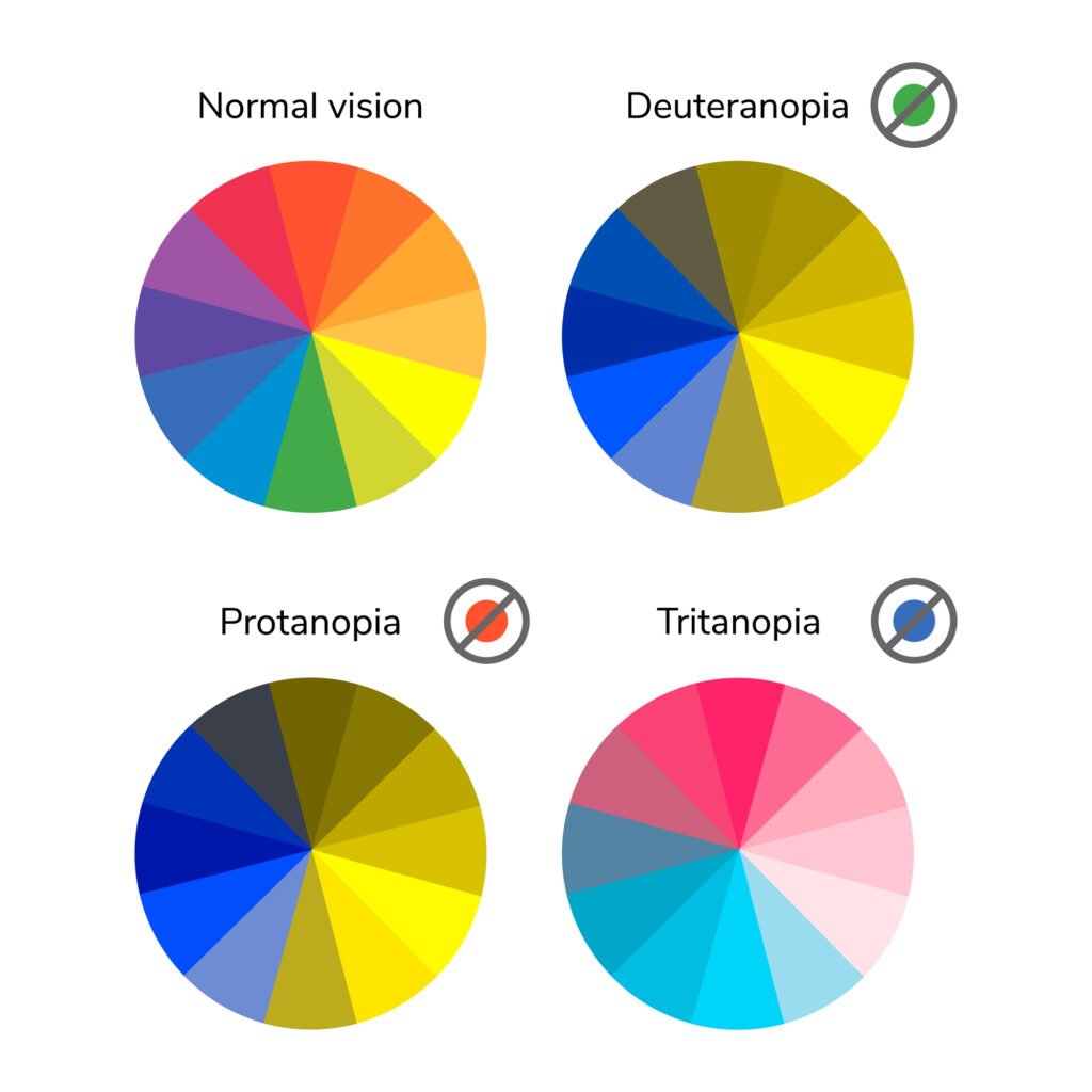 Color Blindness 11 Color blindness color wheel comparisons