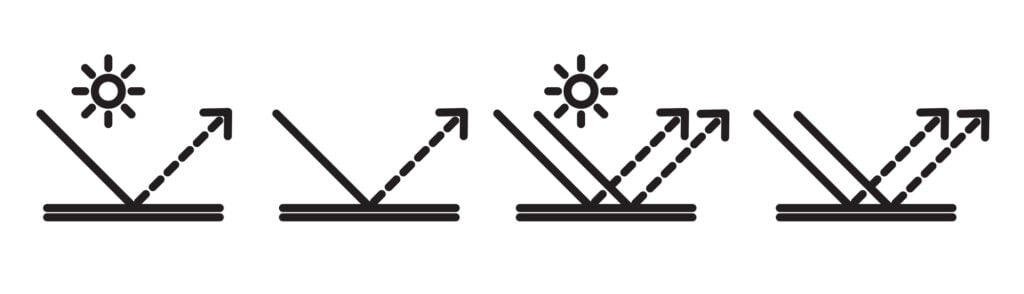 Are Anti-Glare Glasses Worth It? 3 Depiction of light bouncing off with anti glare eyeglasses