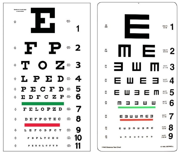 What Are the 3 Types of Eye Doctors? 8 visual acuity eye chart